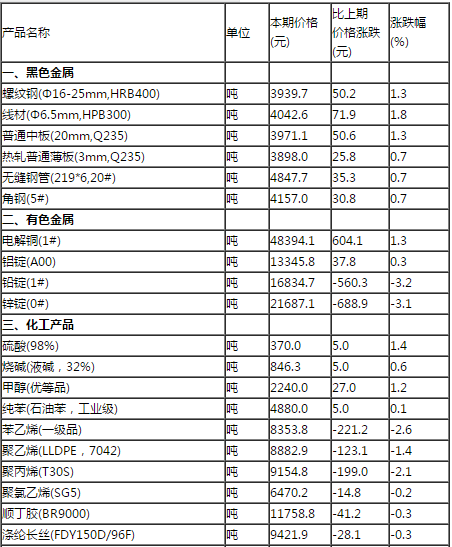 2024天天开彩免费资料,重要性分析方法_尊享版84.105