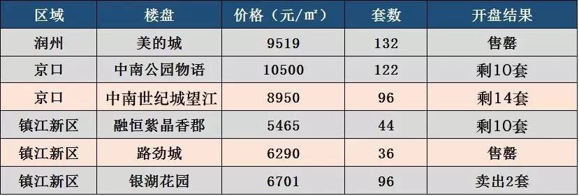 镇江房价走势分析，最新动态与未来预测