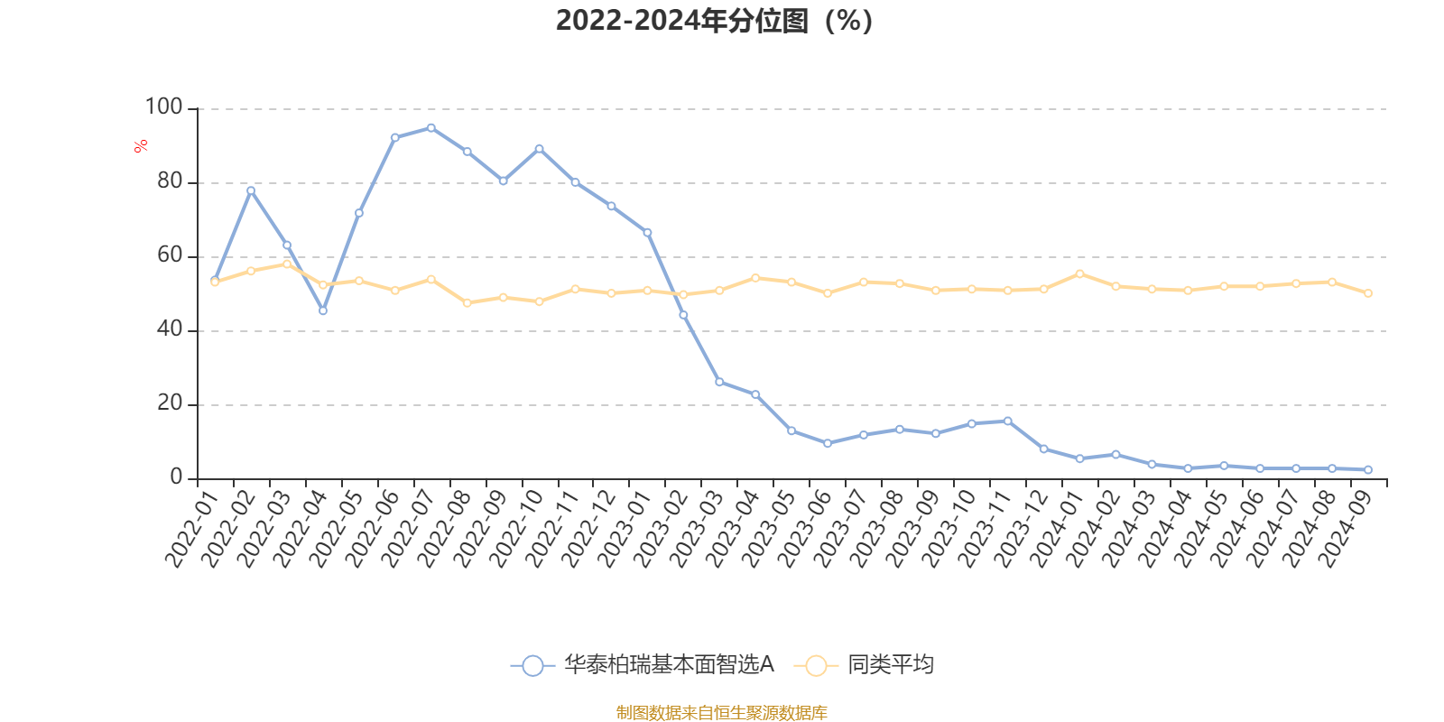 2024新澳长期免费资料大全,高效实施方法解析_HarmonyOS73.641