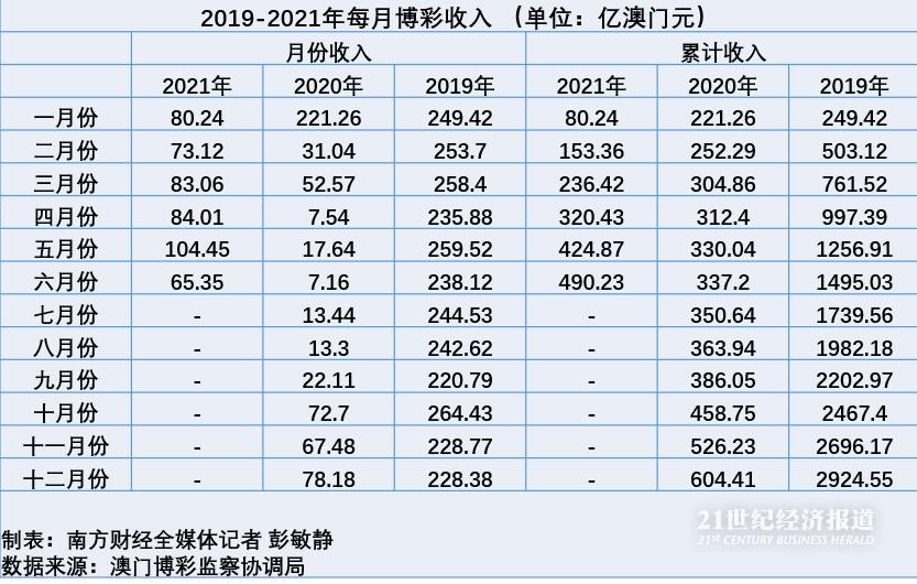 新澳门彩历史开奖结果走势图,标准化流程评估_pro38.262