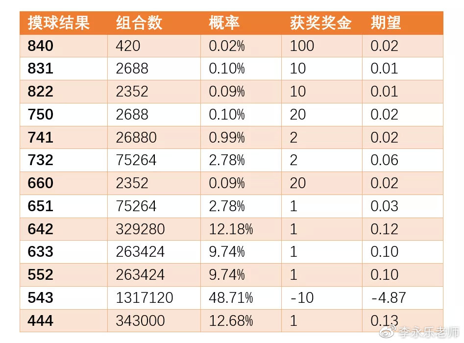 澳门开奖结果+开奖记录表生肖,效能解答解释落实_铂金版76.733