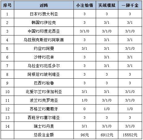 澳门六开彩天天免费开奖,资源整合策略实施_Advance69.593