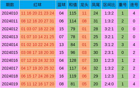 新澳天天开奖资料大全三中三,诠释解析落实_iShop69.939