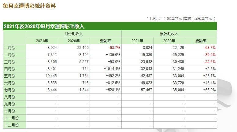 2024澳门天天开好彩大全正版,收益成语分析落实_领航版68.596