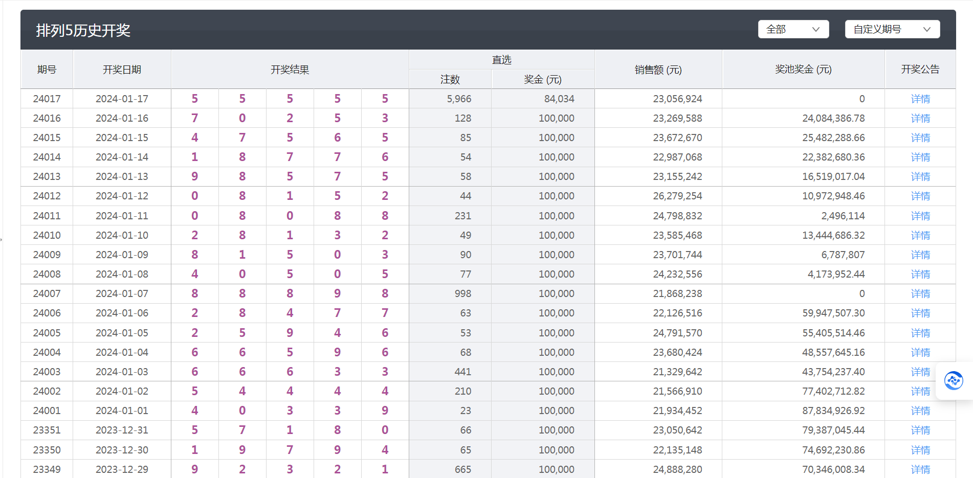 新澳今晚六给彩开奖结果,数据解析说明_旗舰版54.435