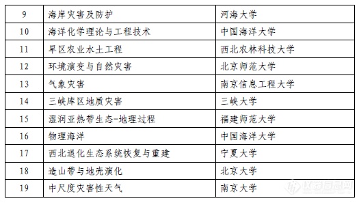 新澳精准资料免费大全,科学评估解析_粉丝款41.92