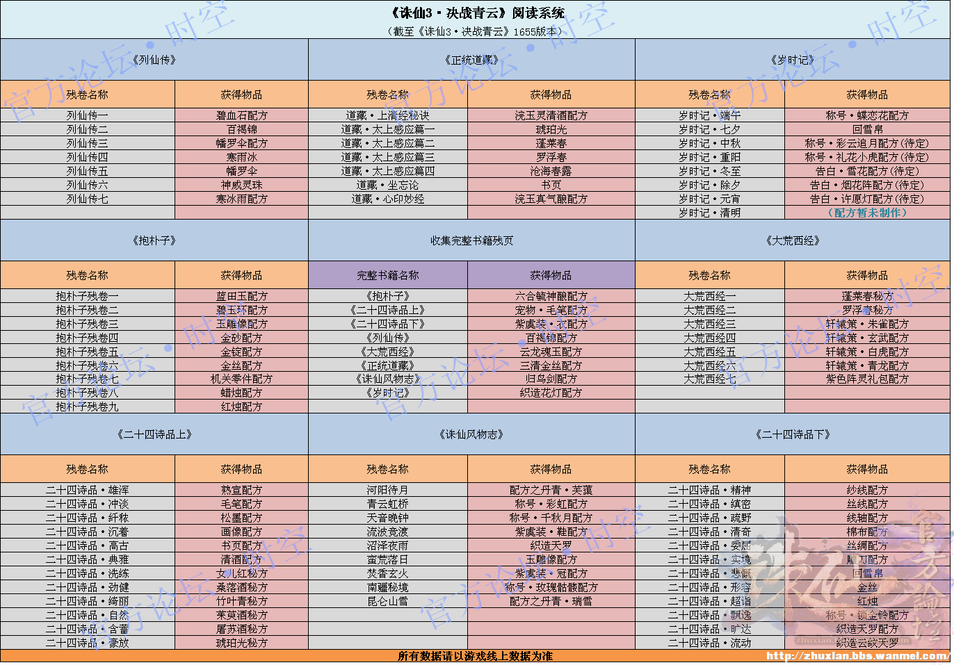 新澳天天开奖资料大全最新版,可靠计划执行策略_Console56.205