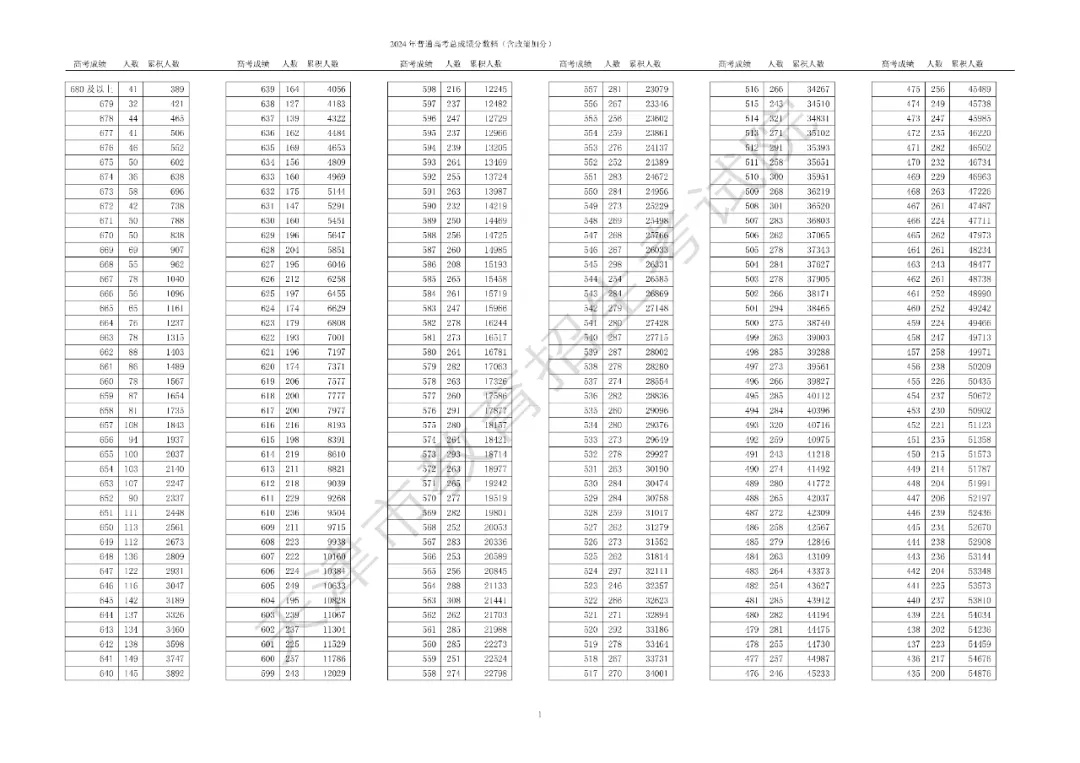 2024新澳门今晚开奖号码和香港,诠释解析落实_XE版47.475