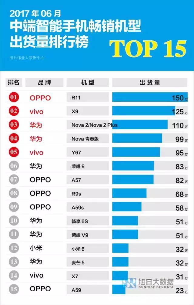 科技与时尚交汇，最新上市手机排行榜TOP榜揭晓