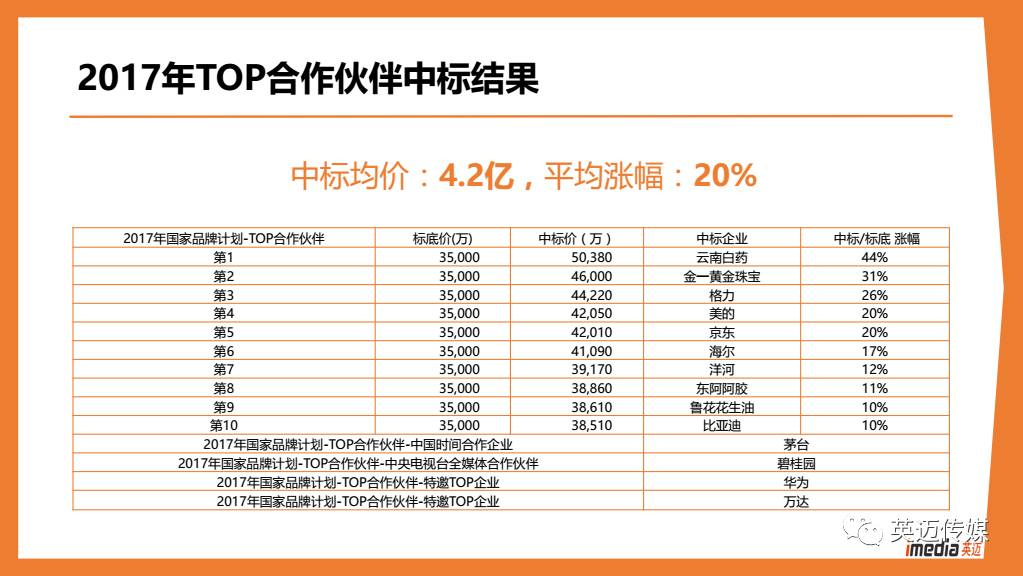 2024澳门天天开好彩,适用计划解析_工具版10.872