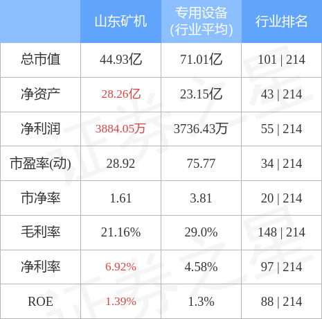 山东矿机最新消息深度解读与分析