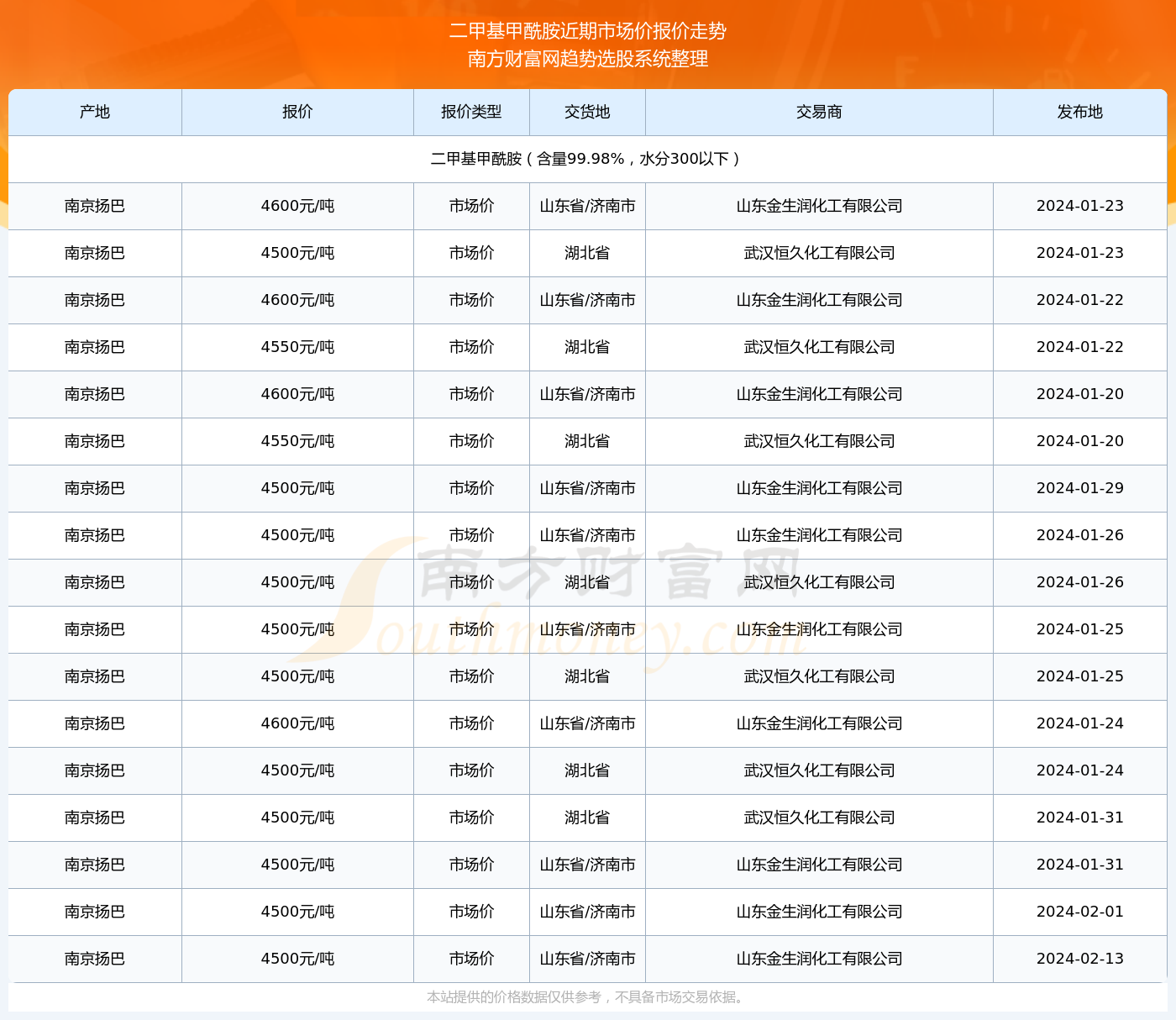 2024年正版资料全年免费,科学说明解析_1440p99.984