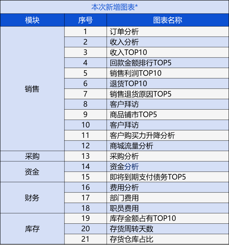 管家婆一票一码资料,持久性方案解析_ios96.655