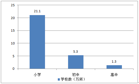 第1058页