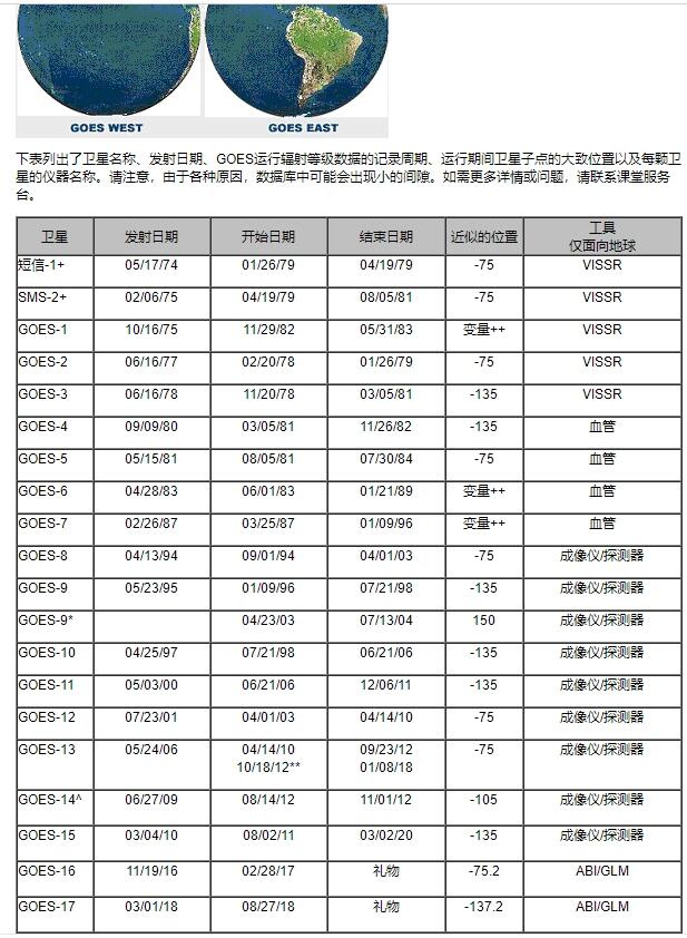 卫星最新参数揭秘，开启宇宙新视界探索之旅