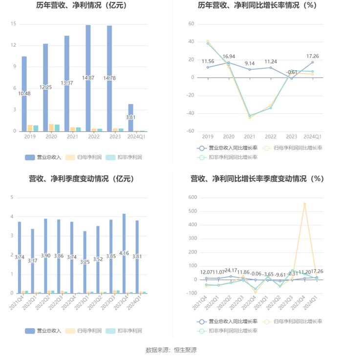 2024新奥正版资料大全,广泛的解释落实方法分析_iPad62.970