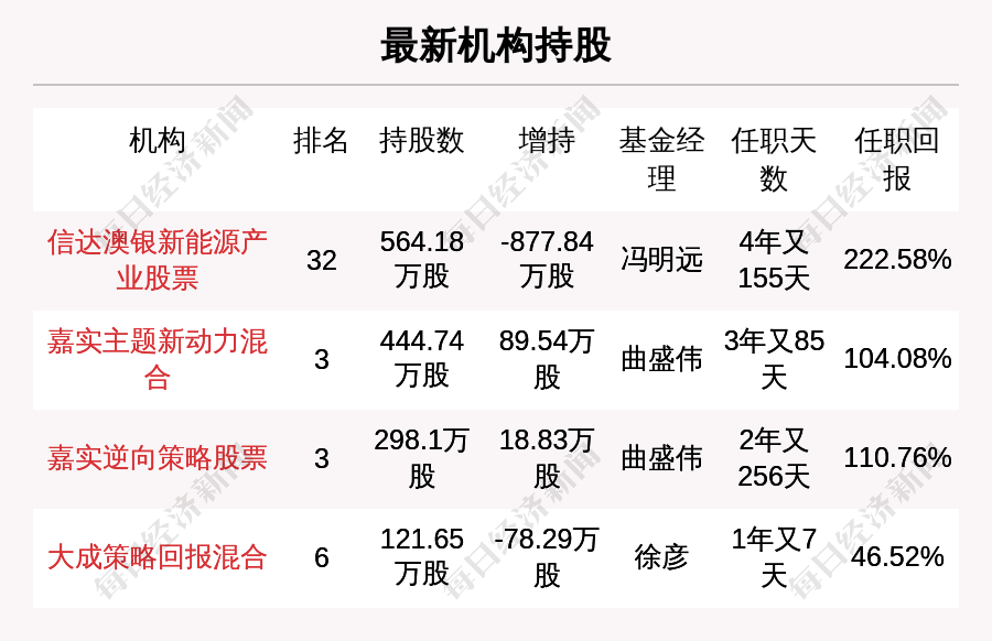 新澳天天开奖资料大全1050期,确保成语解释落实的问题_Galaxy83.388