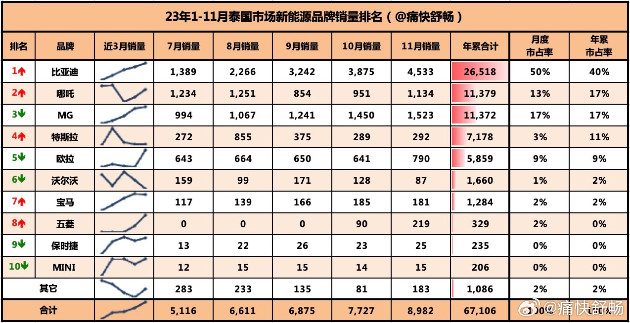 最准一肖100%中一奖,数据整合实施_Ultra36.510