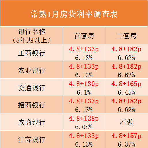 苏州最新贷款利率深度解析及未来影响展望