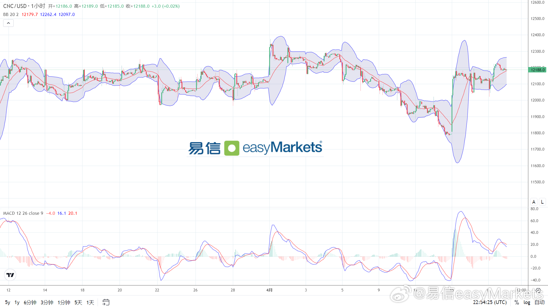 2024澳门天天六开奖怎么玩,实地策略评估数据_HarmonyOS55.22