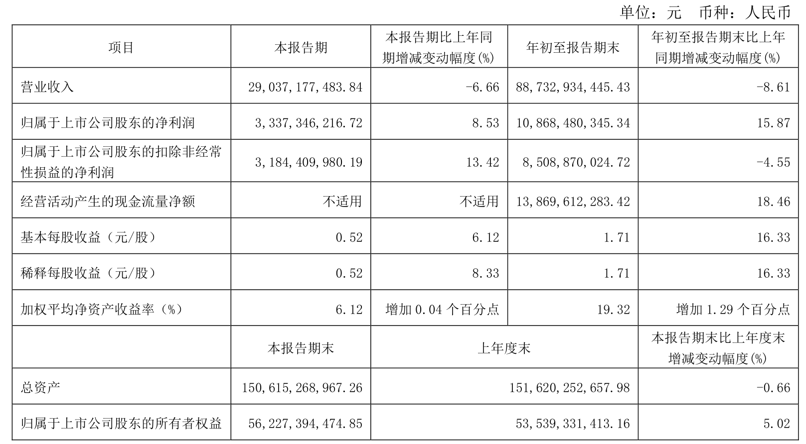 第1049页