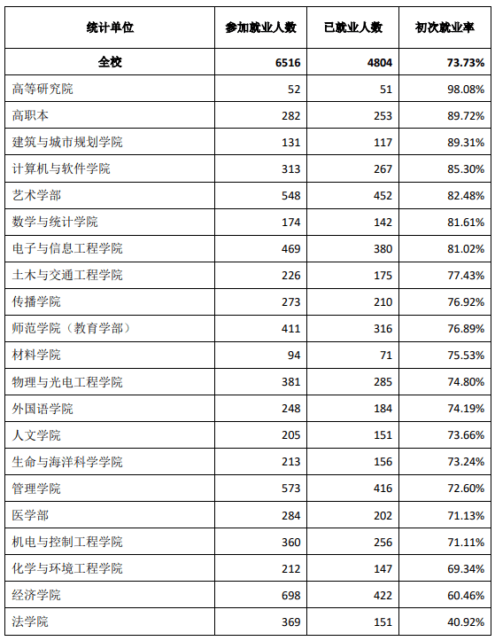 六和彩开码资料2024开奖结果香港,经典解释落实_专业款73.234