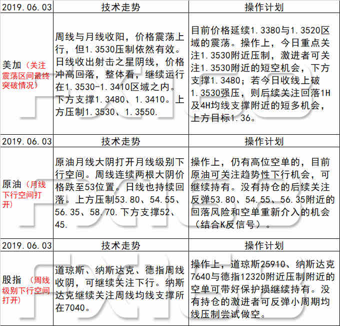 新澳天天开奖资料大全最新54期129期,最新答案解释落实_SE版81.888