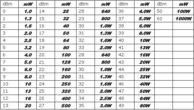 最新DBM技术，引领数据管理新时代的先锋力量