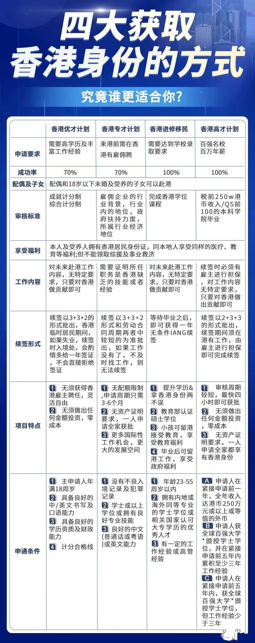 香港最准的100免费资料,系统解答解释落实_5DM61.220