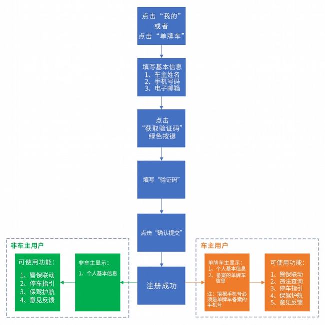 2024新澳门今天晚上开什么生肖,快速解析响应策略_UHD版60.313