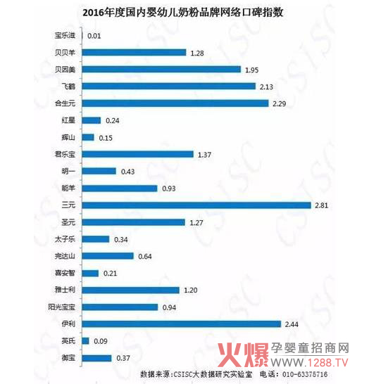 奶粉口碑最新排行榜，品质与信誉的双重考量上榜解析