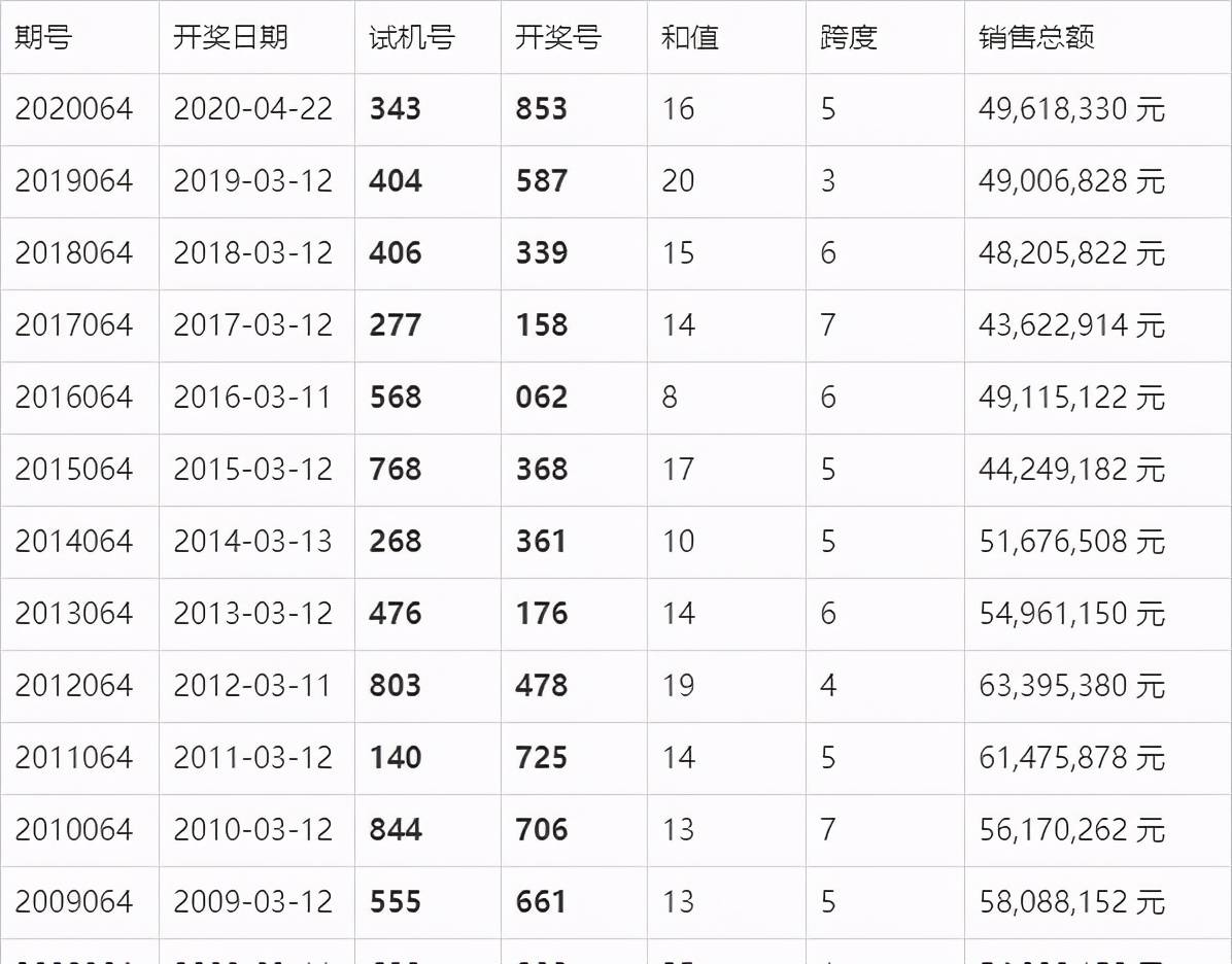 奥门今晚开奖结果+开奖记录｜统计解答解释落实