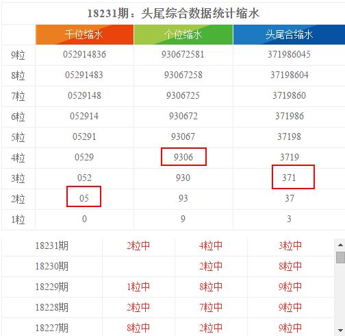 2024年香港港六+彩开奖号码｜统计解答解释落实