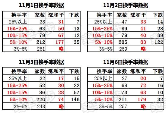 2024年天天彩免费资料｜统计解答解释落实