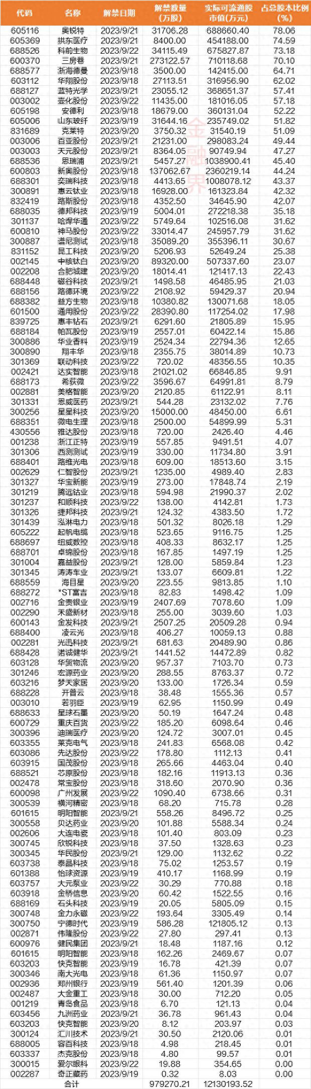 新澳天天开彩资料大全｜统计解答解释落实