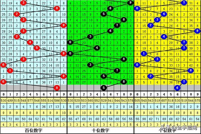 黄大仙三肖三码最准的资料｜统计解答解释落实