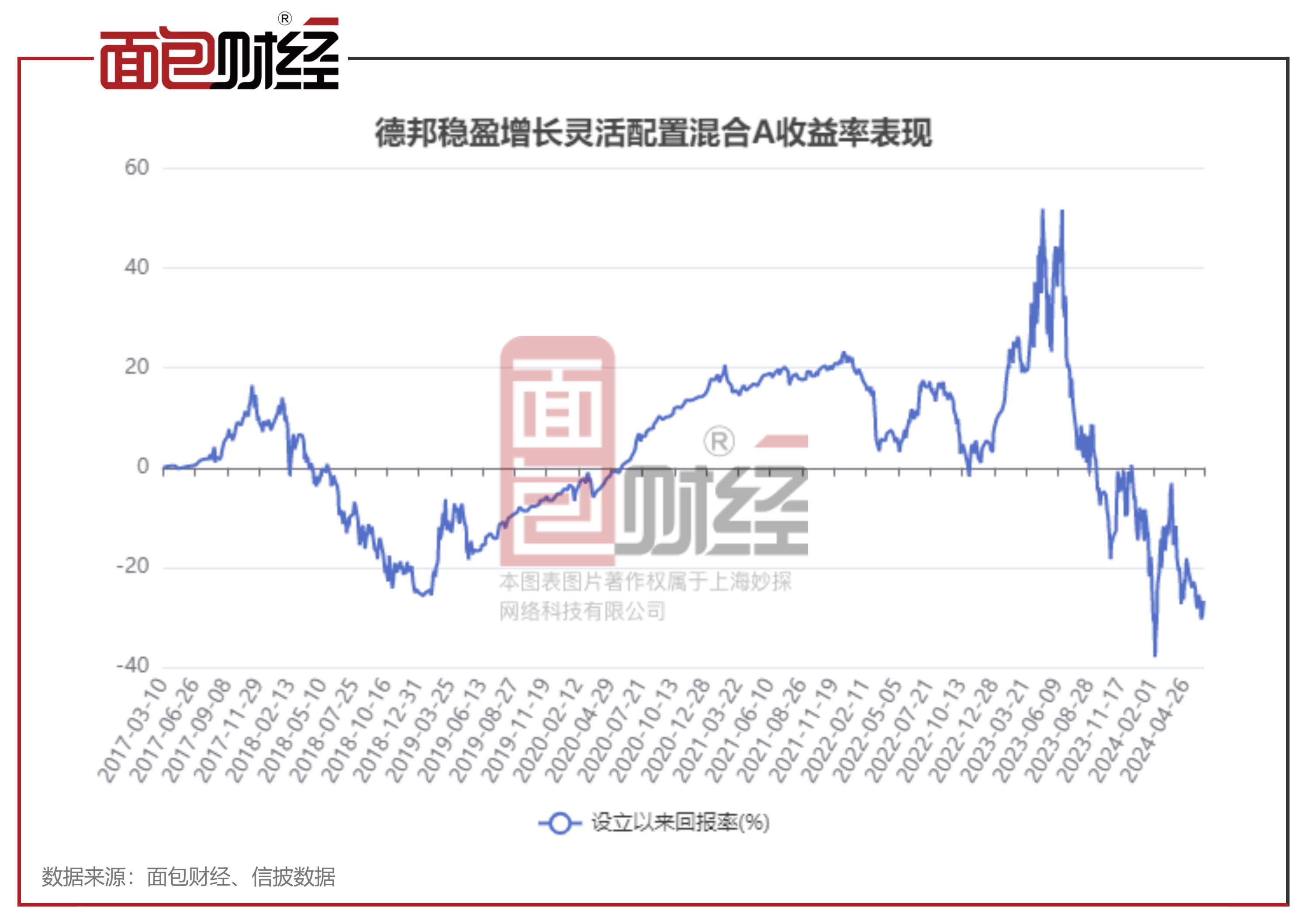 今日最新净值查询，聚焦000309基金净值动向