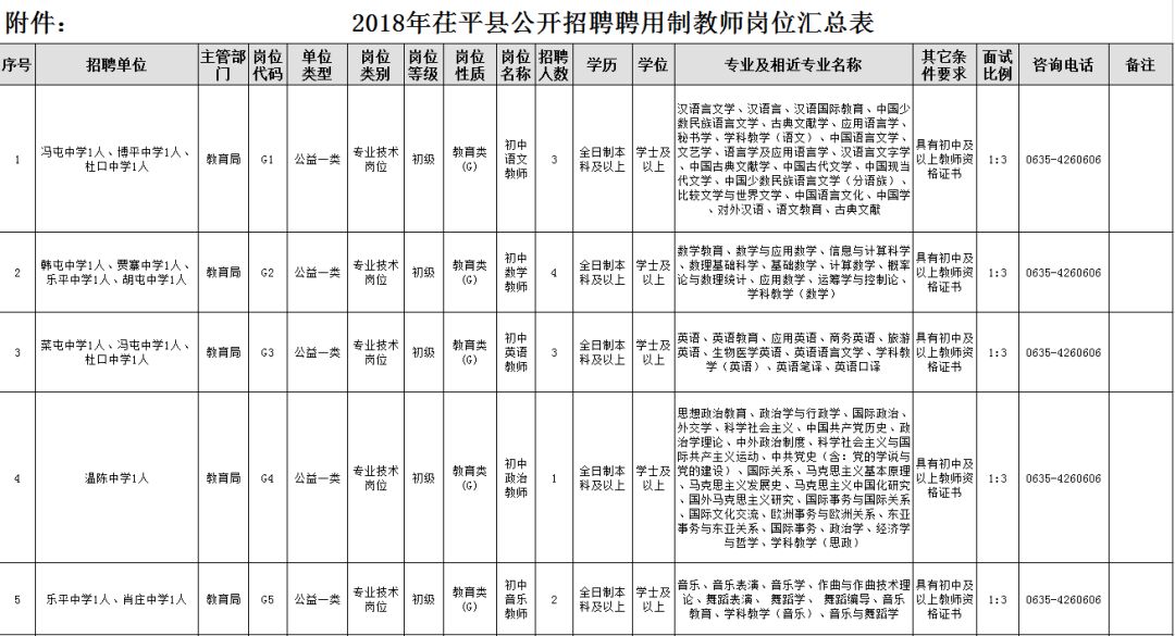 茌平县最新招聘信息全面概览