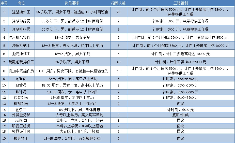 松江新桥临时工最新招募信息详解与招募活动启动公告