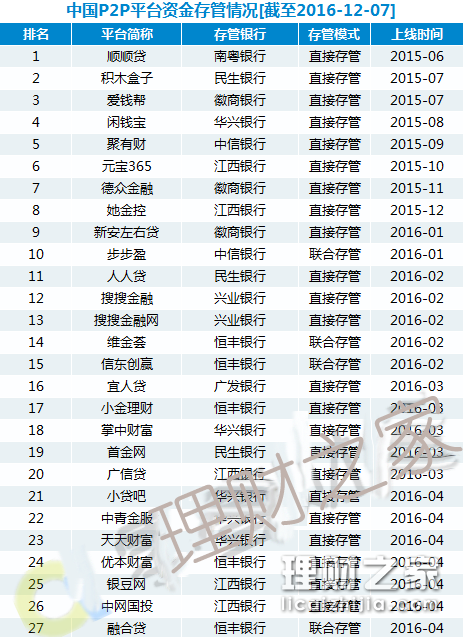 P2P理财公司最新排名及市场影响力分析概览