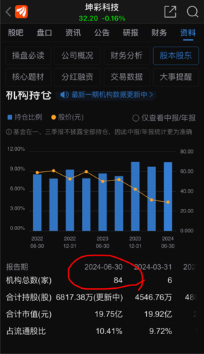 坤彩科技引领行业创新，塑造科技未来最新动态