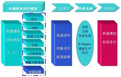 质量管理体系最新版，引领企业走向卓越之路