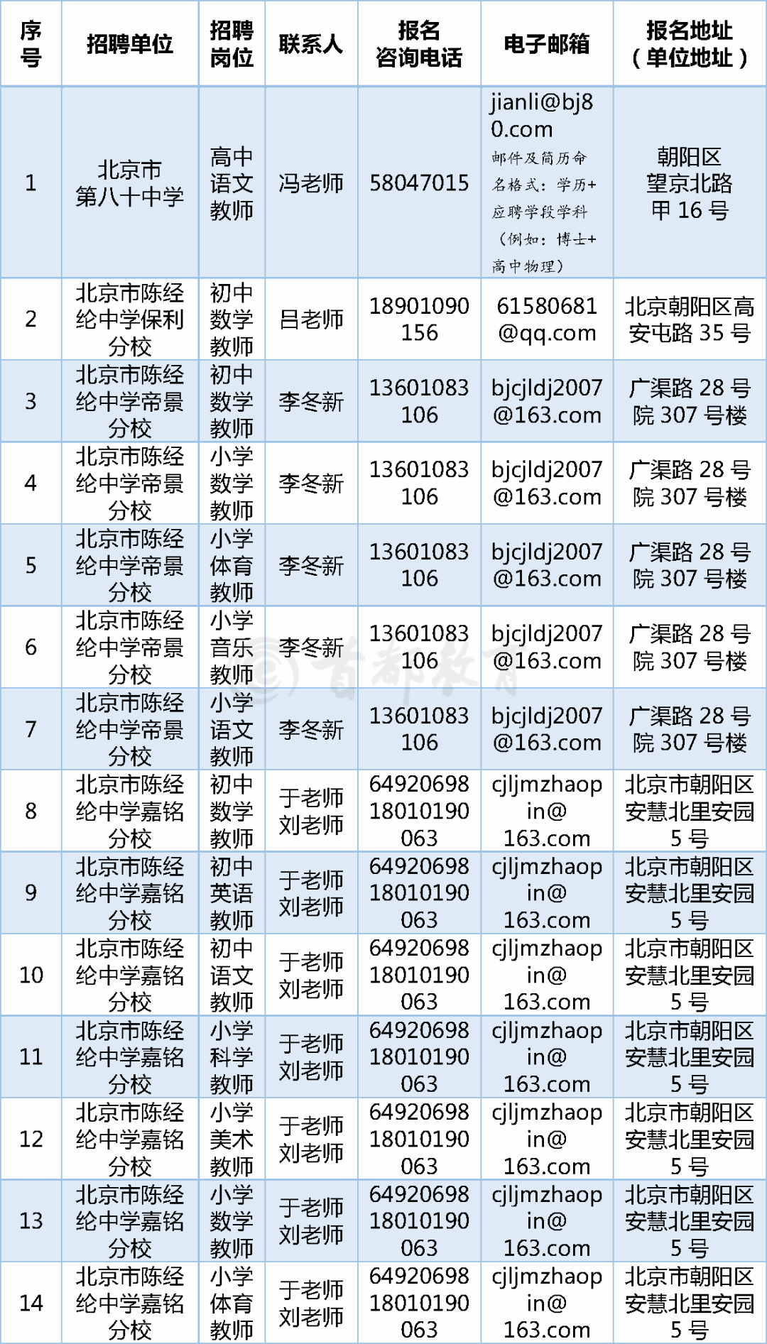 怀柔区最新招聘信息概览，求职者的必读指南