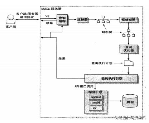 MySQL查询最新一条数据的技巧与方法