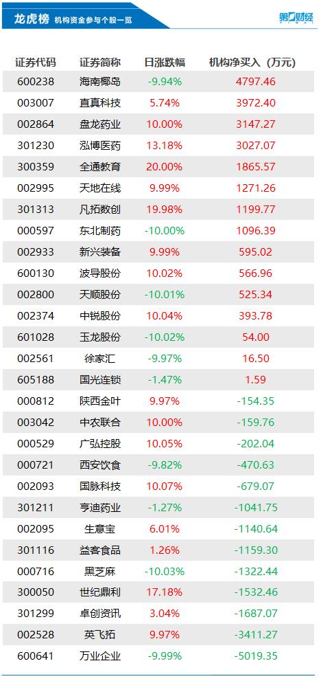 万业股票最新消息全面解析与动态更新