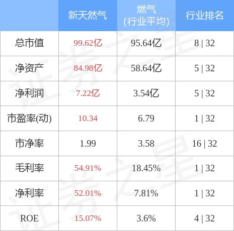 新天然气最新动态与行业趋势展望，市场消息与未来发展分析