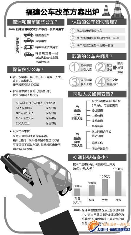 山西公车辆改革最新方案揭晓