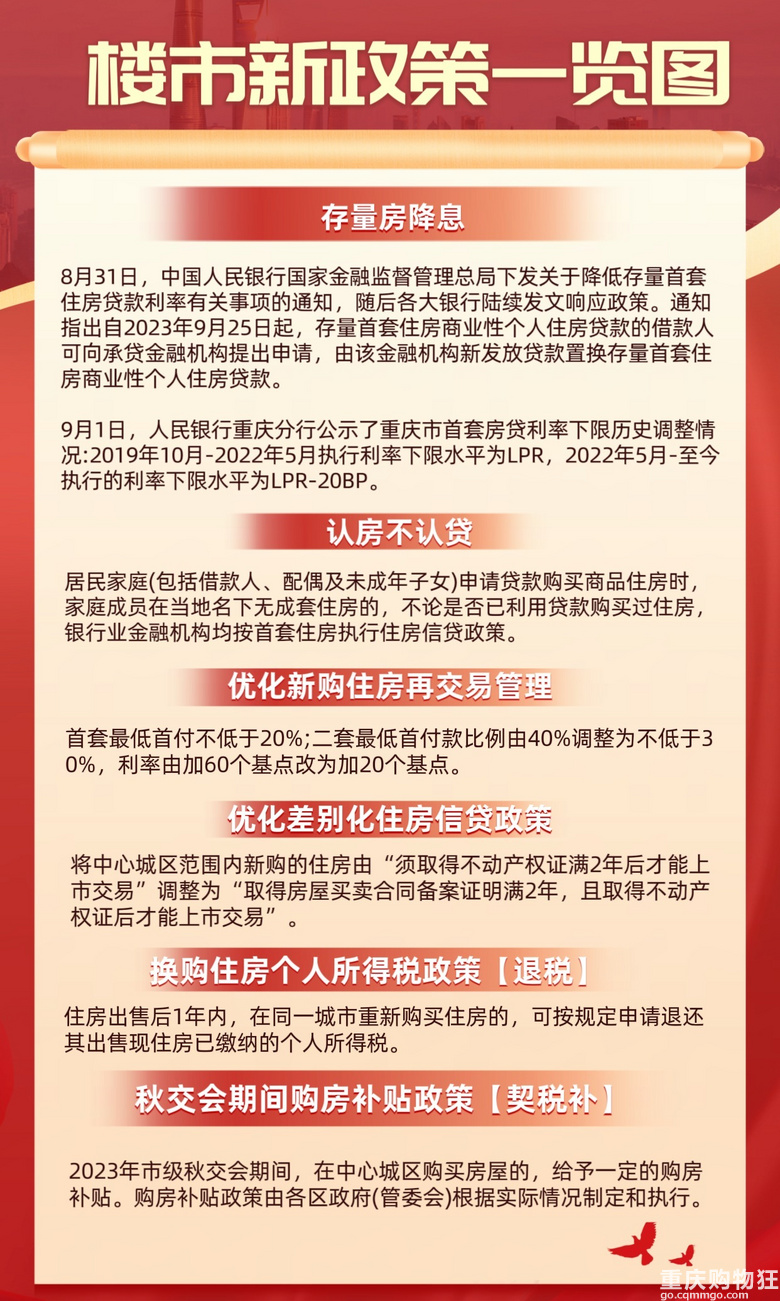 房地产最新政策重塑市场格局与未来展望分析