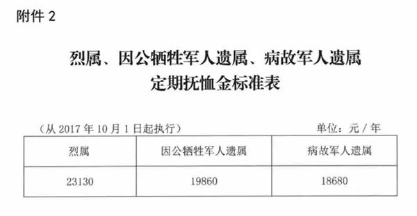 四川优抚最新消息全面解读与更新