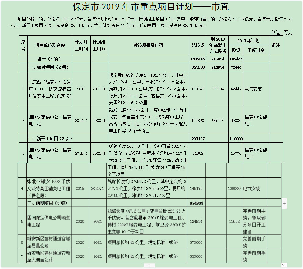 保定市市政管理局最新战略规划揭秘，城市发展的蓝图与未来展望